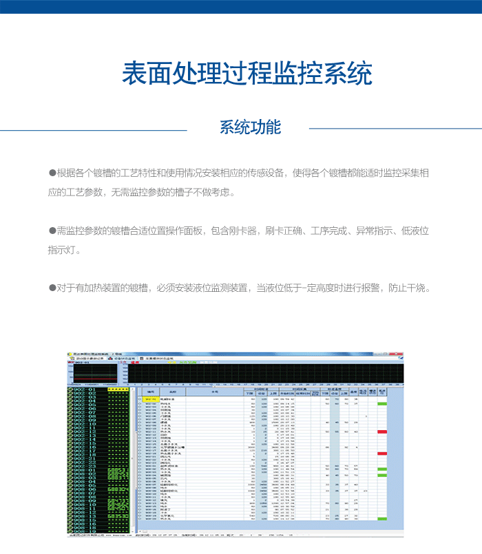 表面處理過(guò)程監(jiān)控系統(tǒng)內(nèi)圖.gif